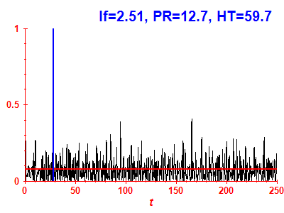 Survival probability